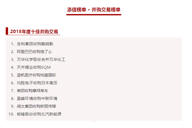 盈峰環(huán)境收購中聯(lián)環(huán)境被評為2018年度十佳并購交易！
